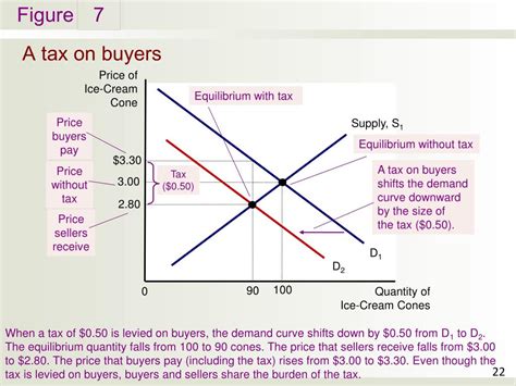 sales tax is for the buyer or seller area